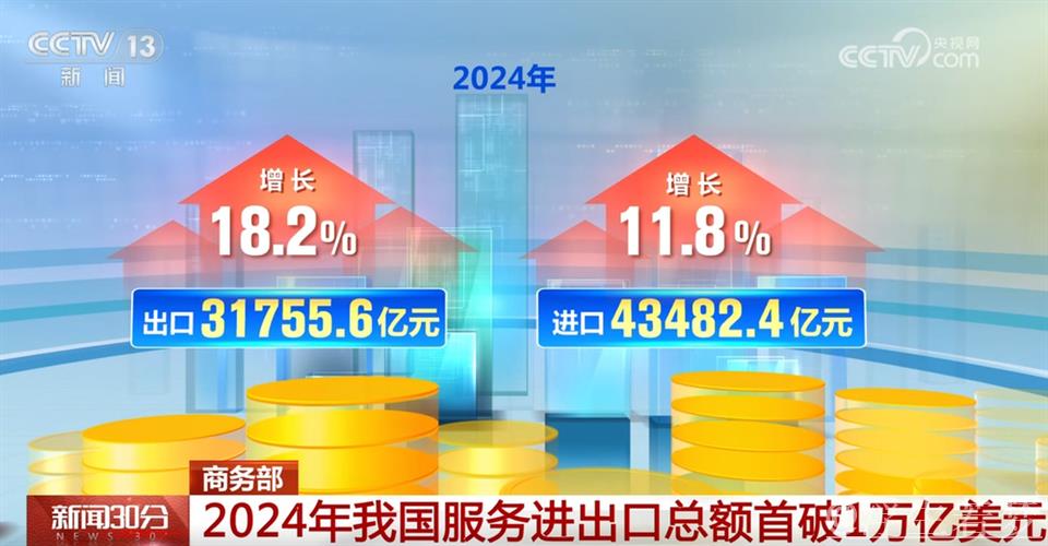 我国服务贸易规模突破万亿美元大关(新数据 新看点) 我国服务贸易规模突破万亿美元大关(新数据 新看点)