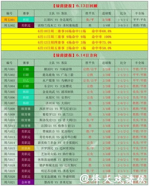 世界杯外围投注技巧与分析指南 世界杯外围投注技巧与分析指南