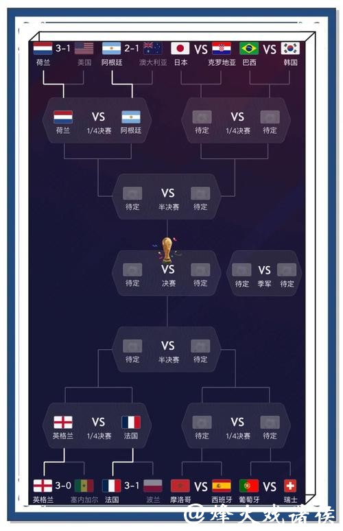 世界杯预测：技术和心理对战的影响