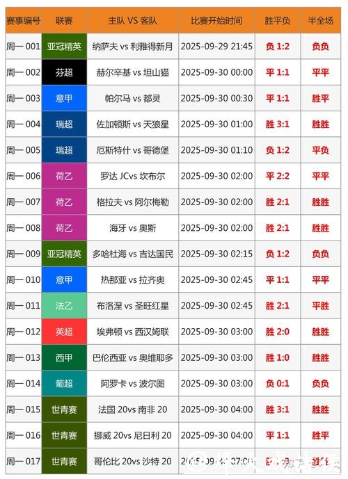如何选择可靠的世界杯外围竞猜平台
