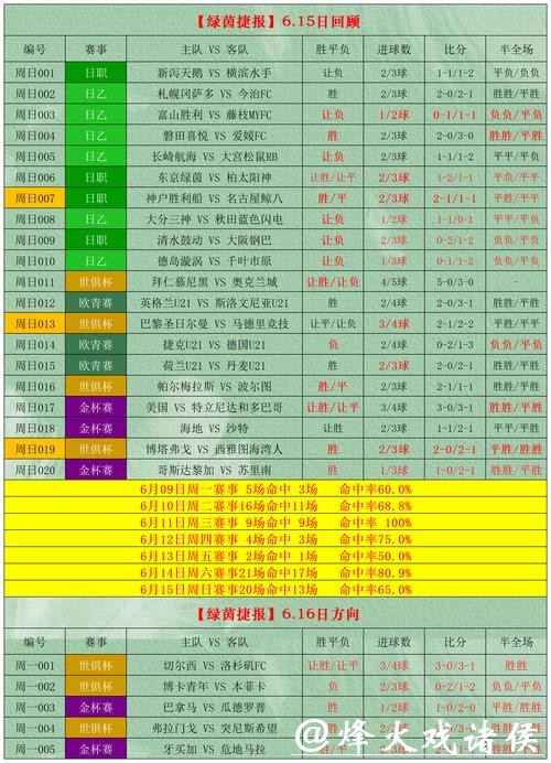 2026世界杯下注可靠渠道怎么选