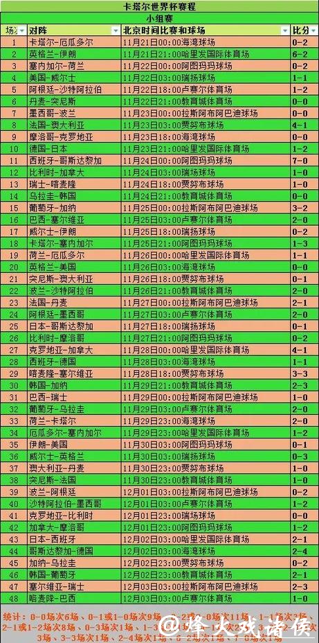 世界杯预测:小组赛全战况前瞻 世界杯预测:小组赛全战况前瞻
